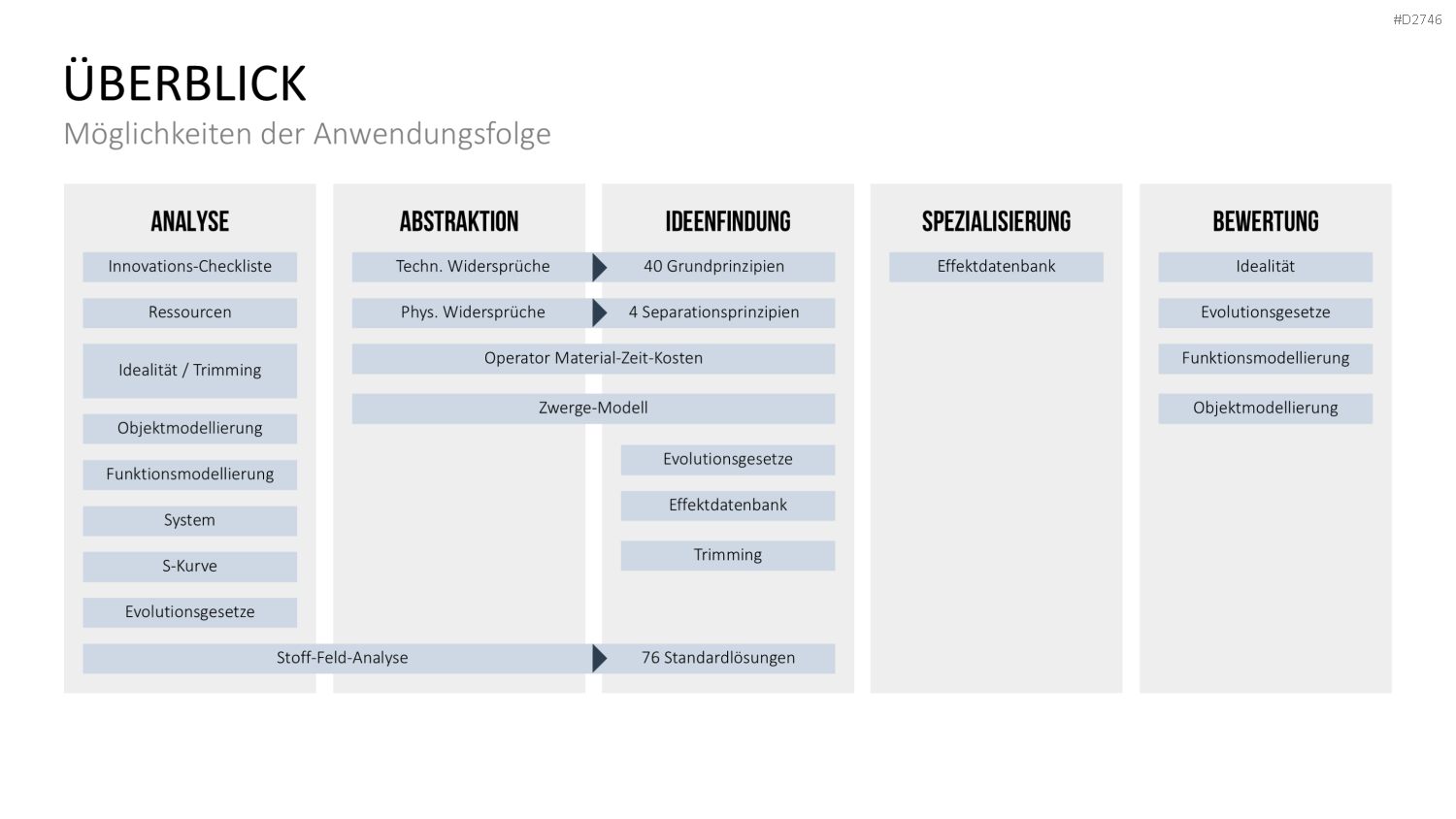TRIZ PowerPoint-Vorlage