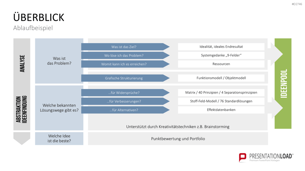 TRIZ PowerPoint-Vorlage