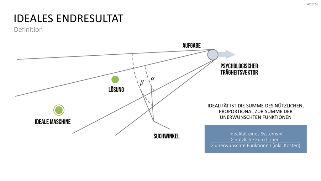 TRIZ PowerPoint-Vorlage