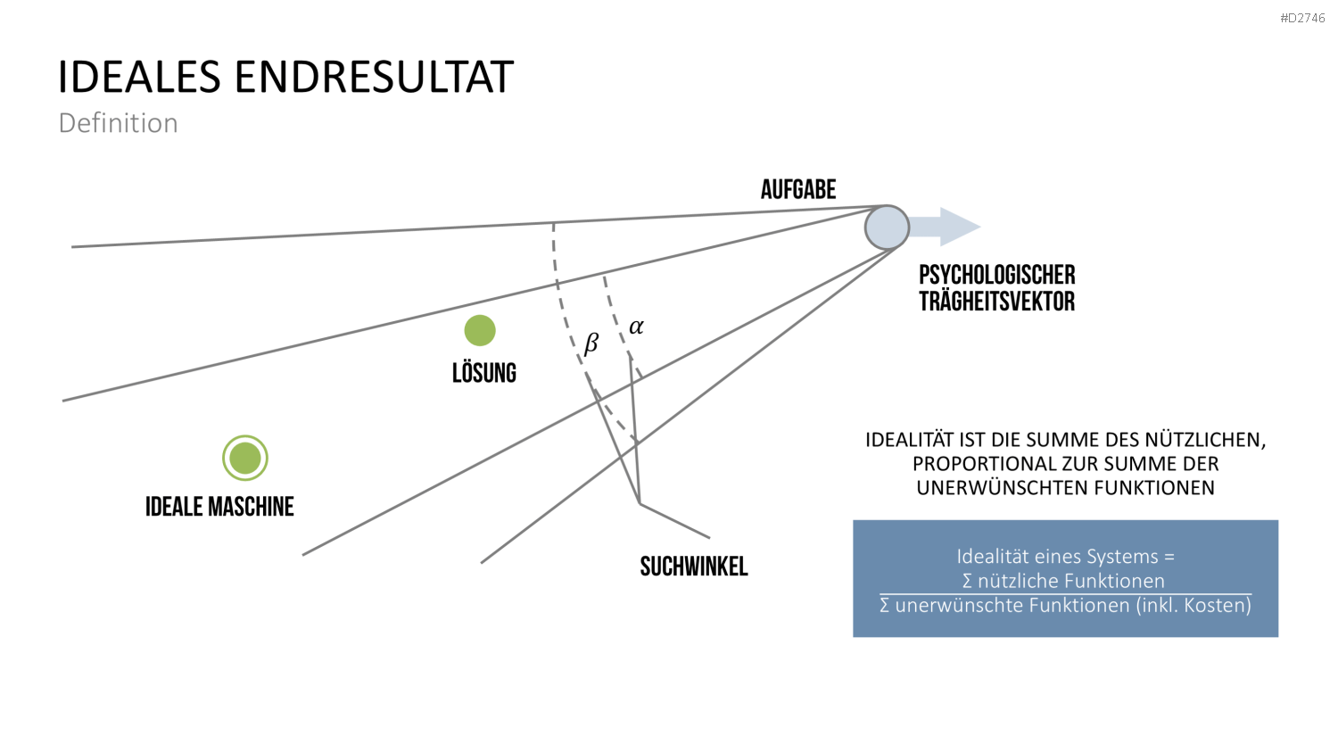 TRIZ PowerPoint-Vorlage