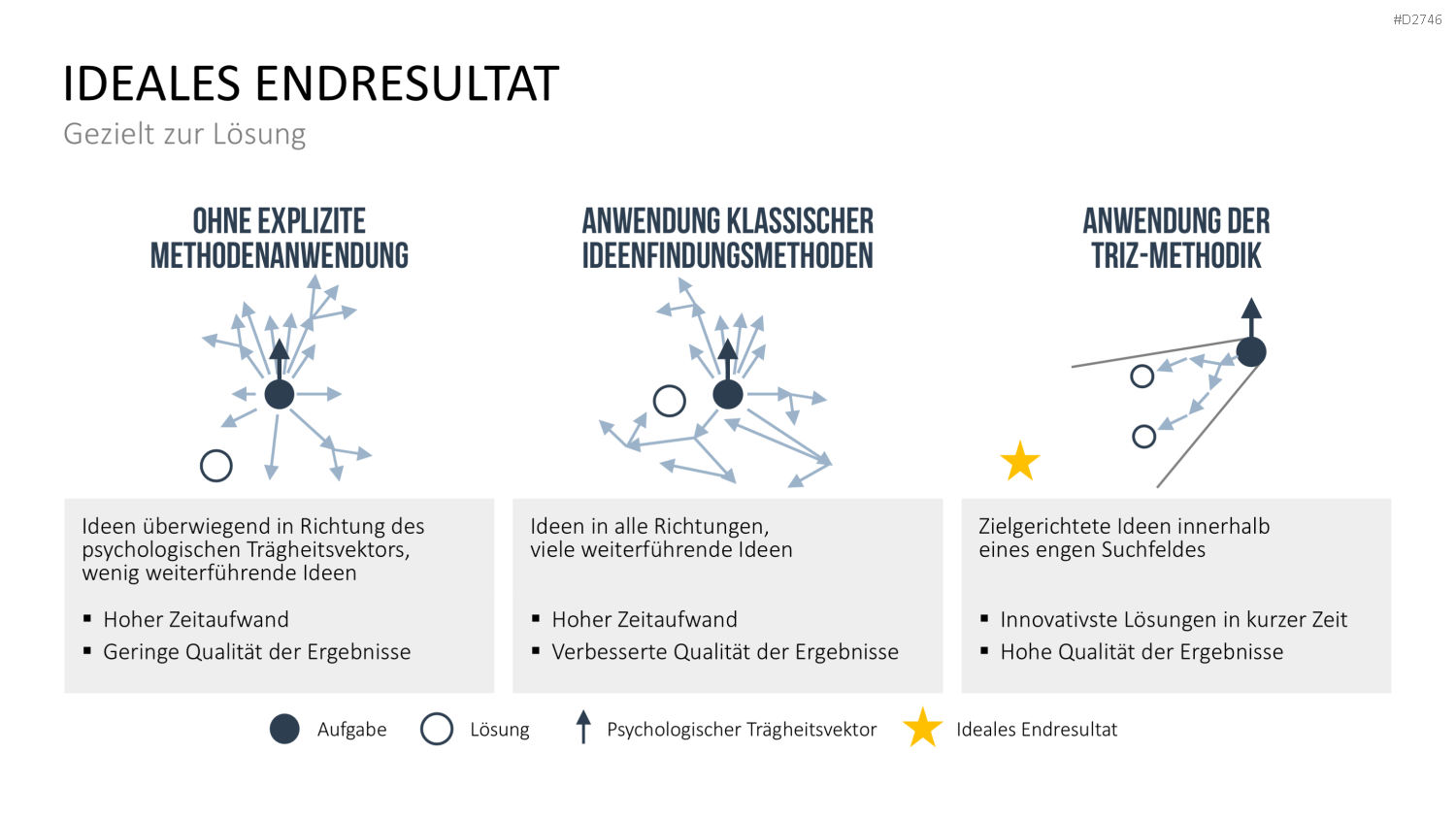 TRIZ PowerPoint-Vorlage