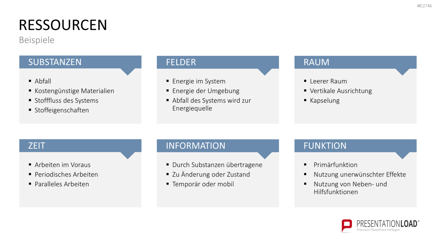 TRIZ PowerPoint-Vorlage