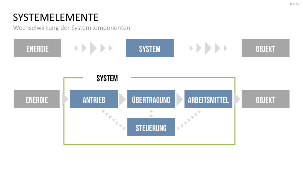 TRIZ PowerPoint-Vorlage