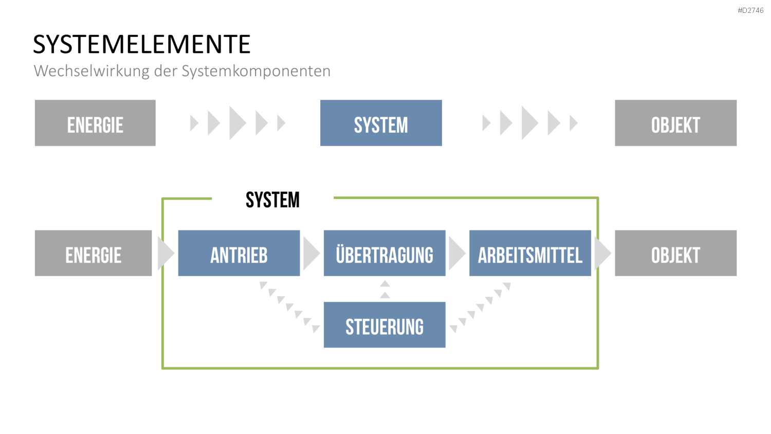 TRIZ PowerPoint-Vorlage