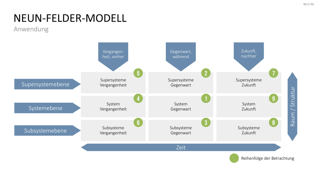 TRIZ PowerPoint-Vorlage