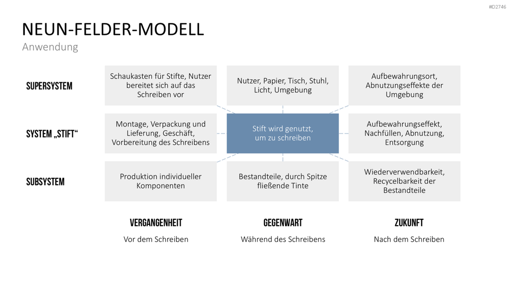 TRIZ PowerPoint-Vorlage