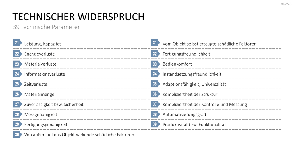 TRIZ PowerPoint-Vorlage