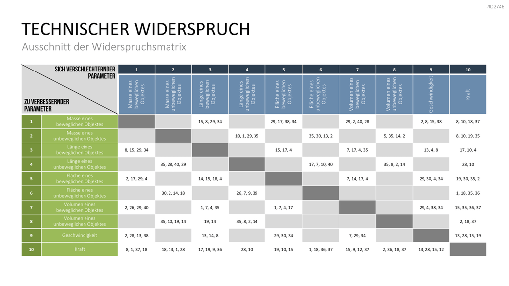 TRIZ PowerPoint-Vorlage