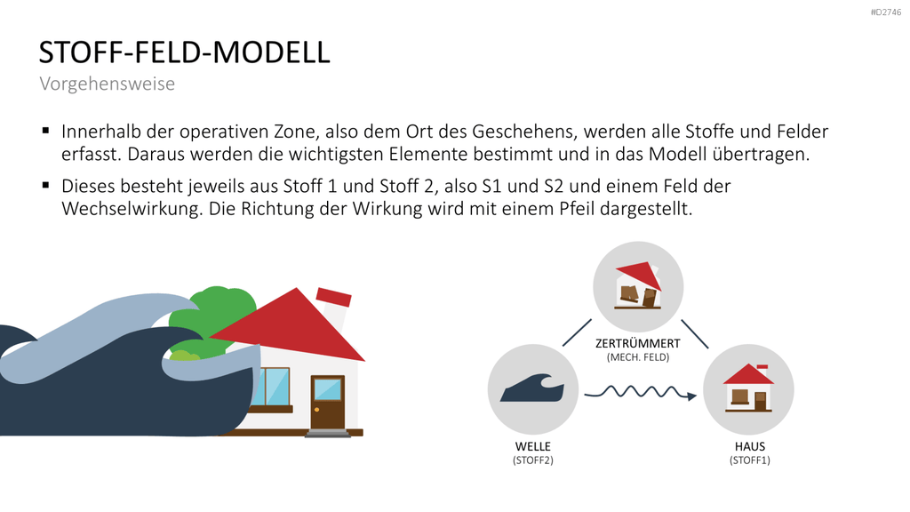 TRIZ PowerPoint-Vorlage