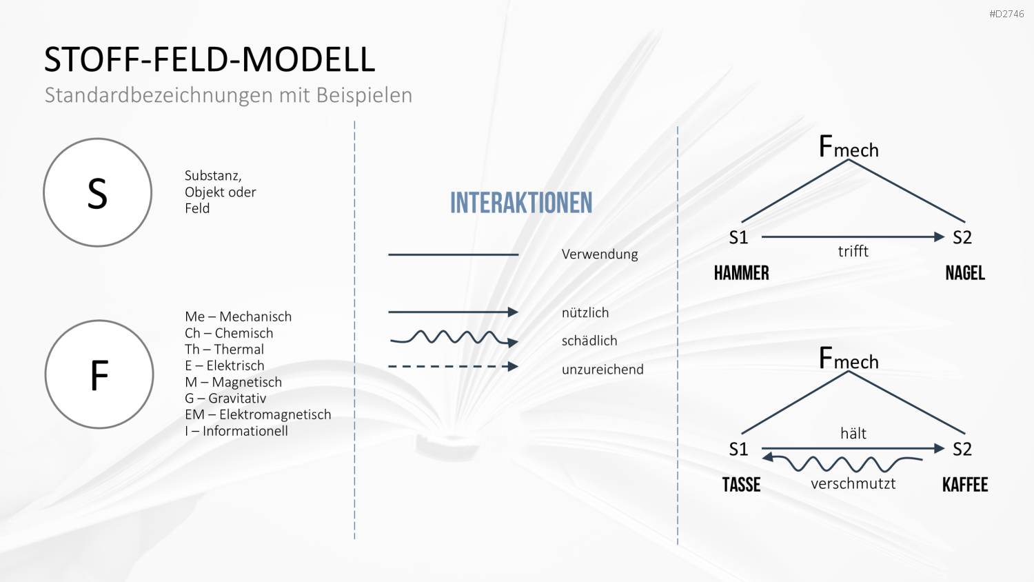 TRIZ PowerPoint-Vorlage