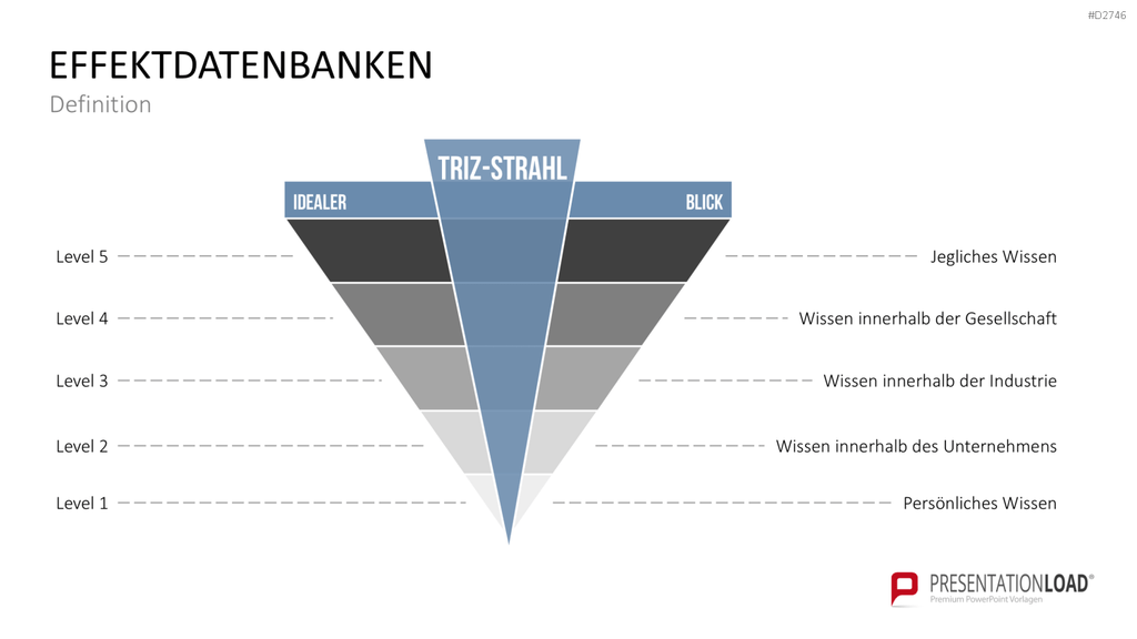 TRIZ PowerPoint-Vorlage