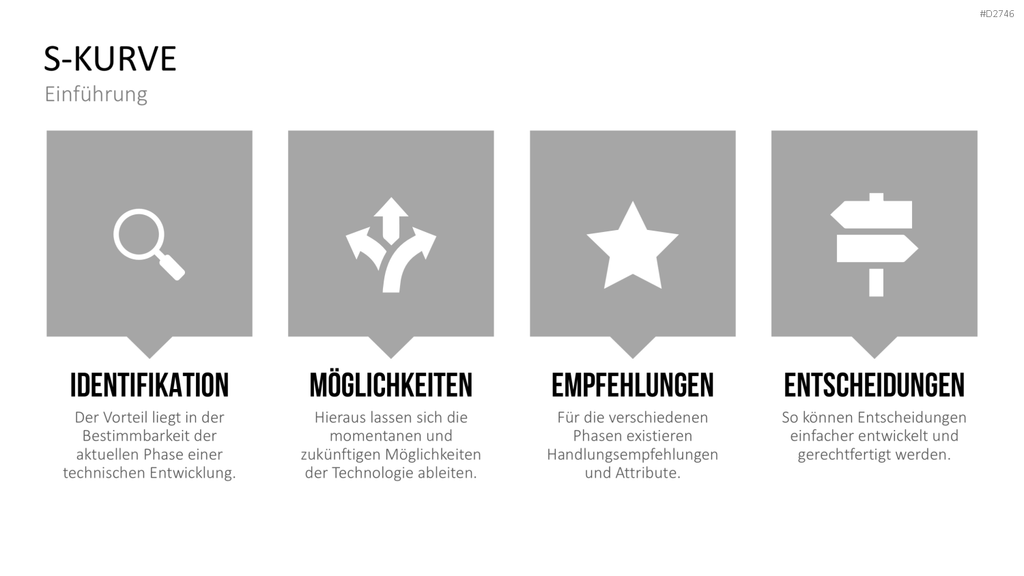 TRIZ PowerPoint-Vorlage