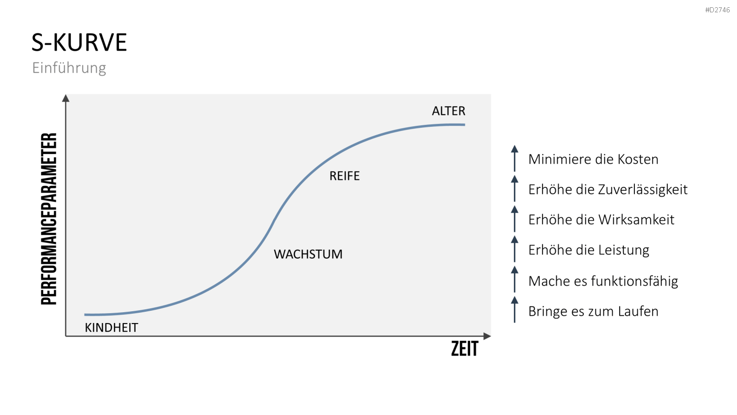 TRIZ PowerPoint-Vorlage