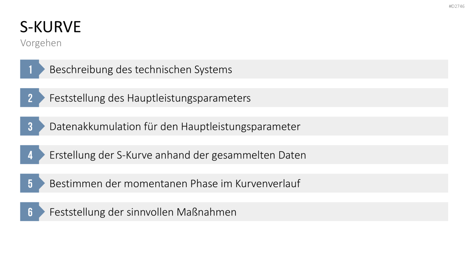 TRIZ PowerPoint-Vorlage