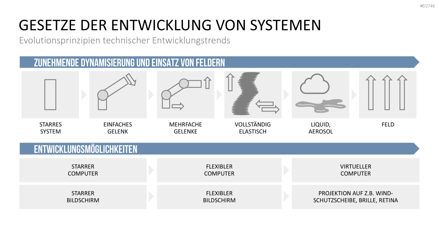 TRIZ PowerPoint-Vorlage