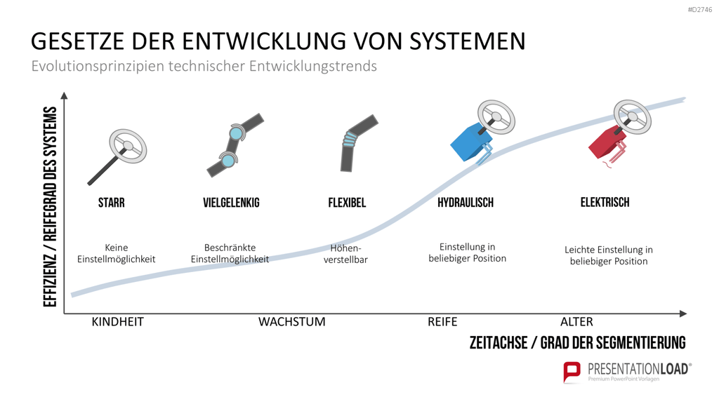 TRIZ PowerPoint-Vorlage