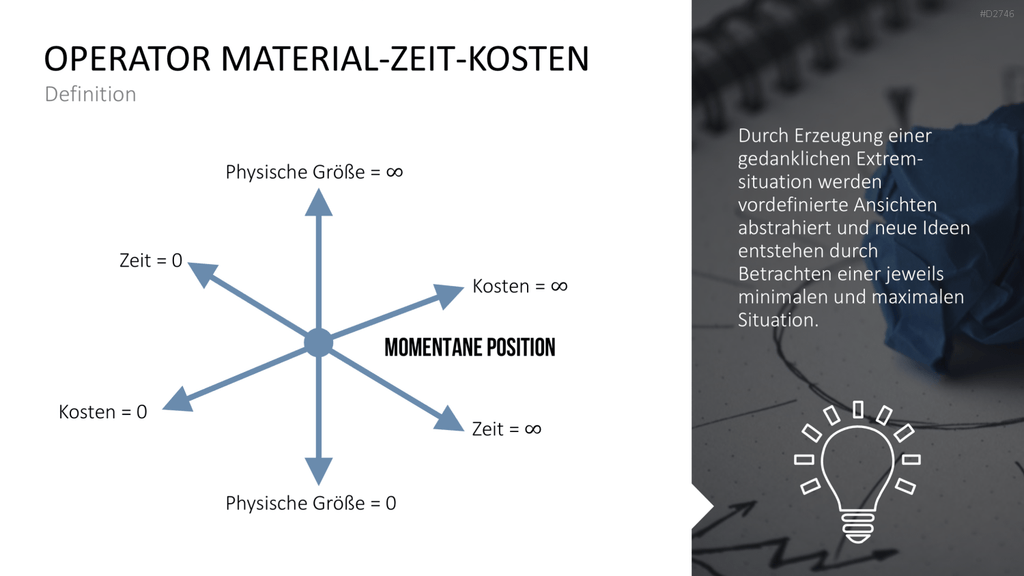 TRIZ PowerPoint-Vorlage
