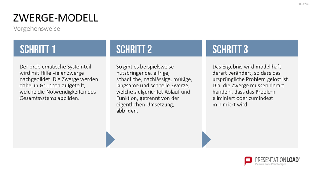 TRIZ PowerPoint-Vorlage