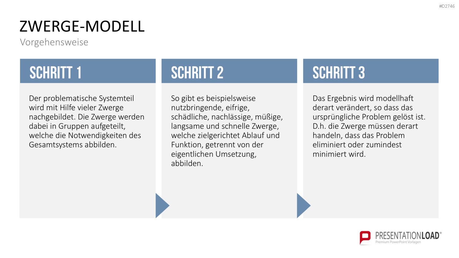 TRIZ PowerPoint-Vorlage