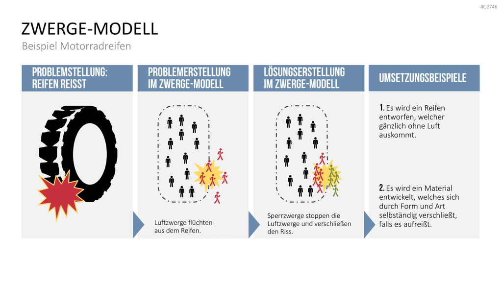TRIZ PowerPoint-Vorlage