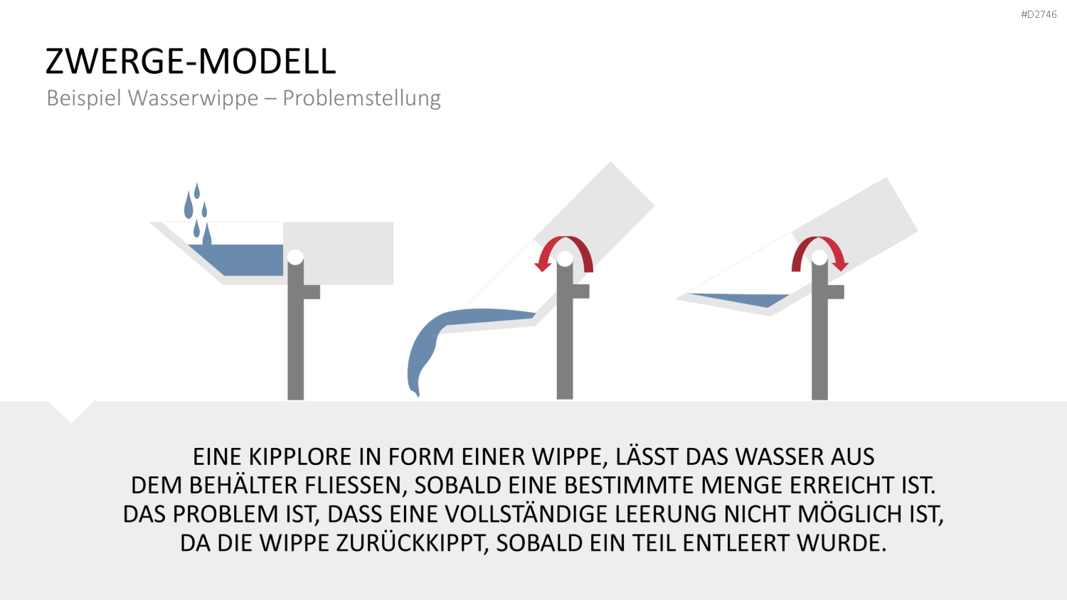 TRIZ PowerPoint-Vorlage