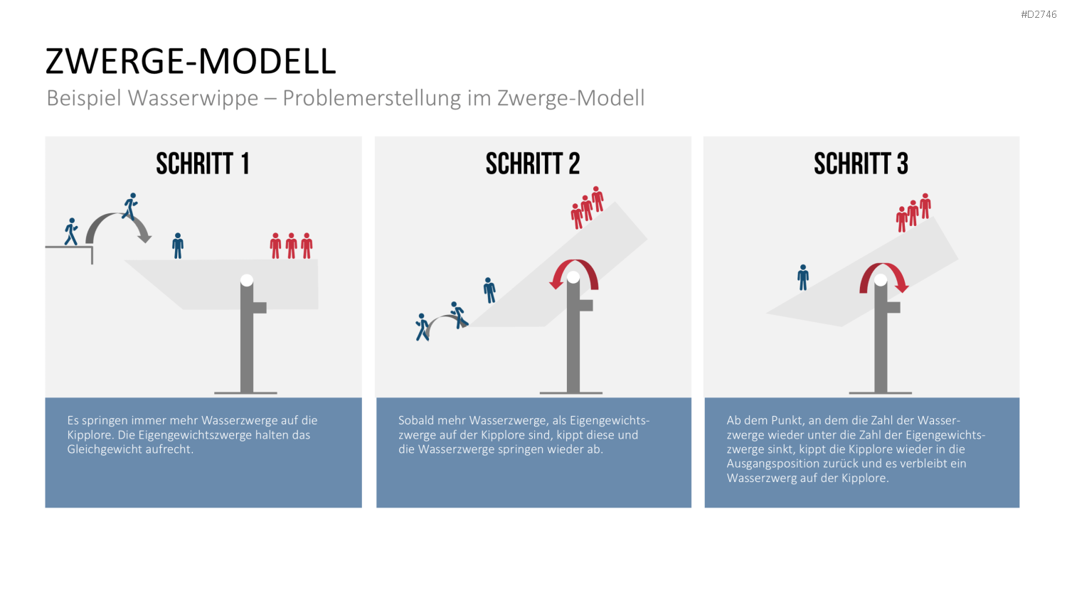 TRIZ PowerPoint-Vorlage