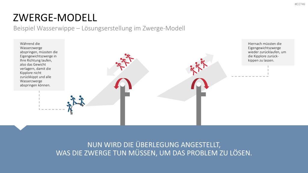 TRIZ PowerPoint-Vorlage