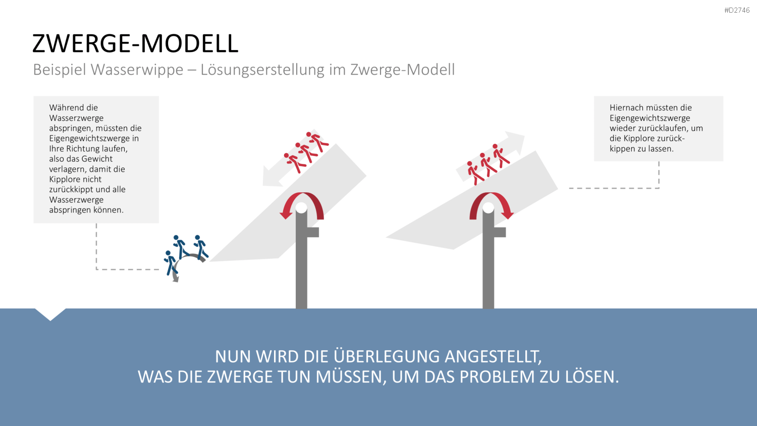 TRIZ PowerPoint-Vorlage