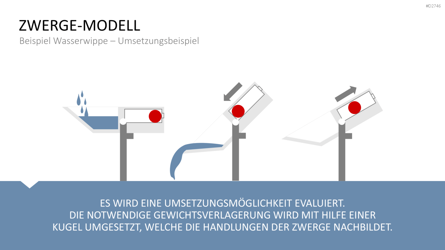 TRIZ PowerPoint-Vorlage