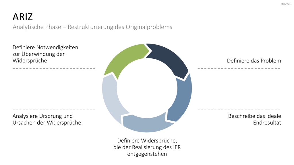 TRIZ PowerPoint-Vorlage
