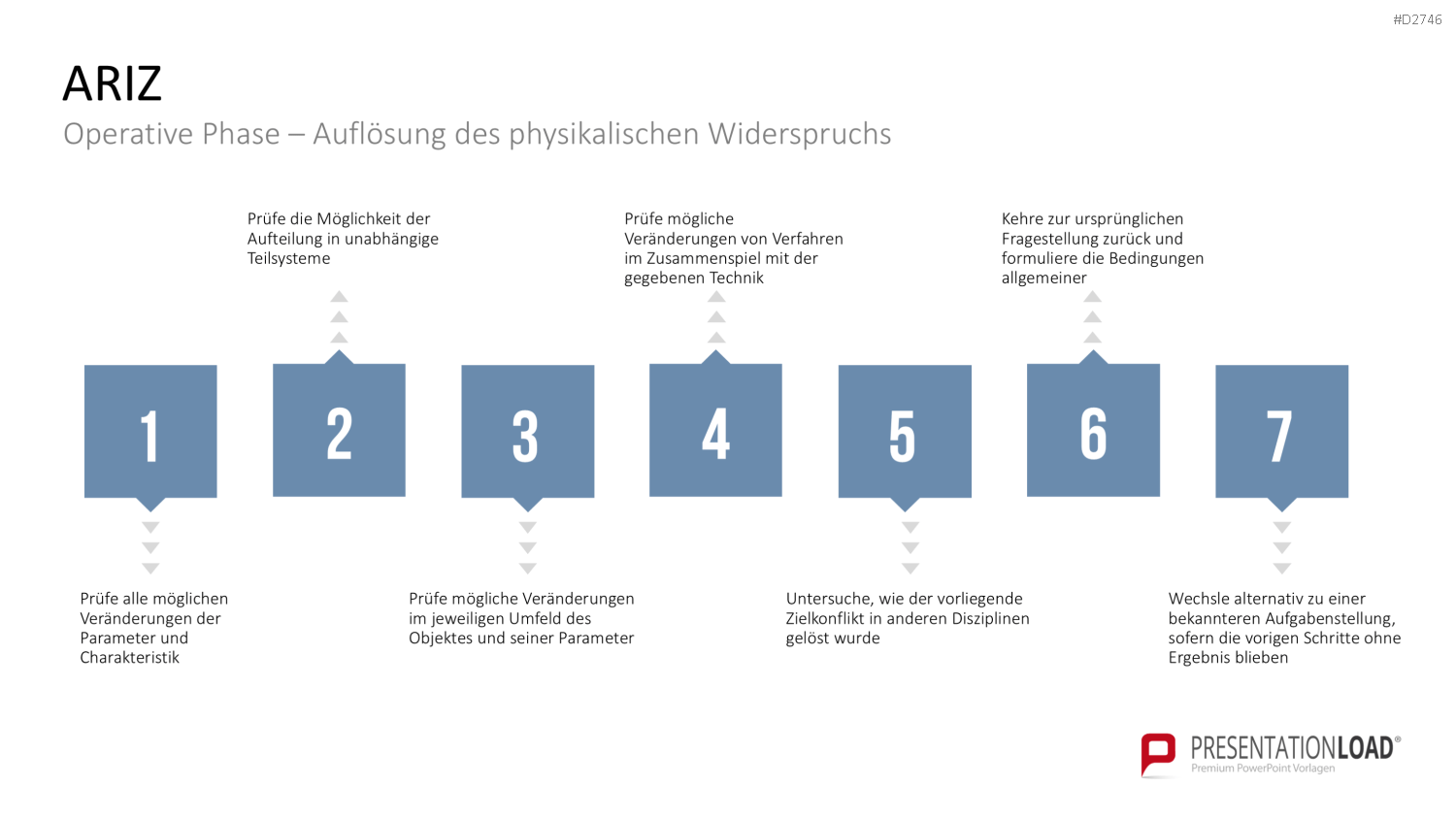 TRIZ PowerPoint-Vorlage
