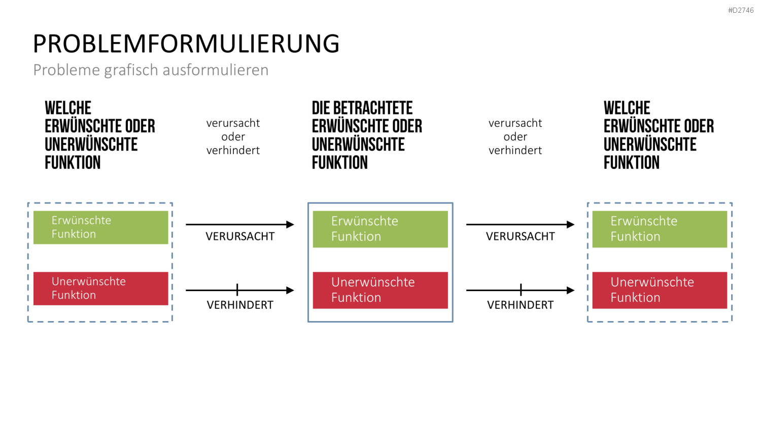 TRIZ PowerPoint-Vorlage