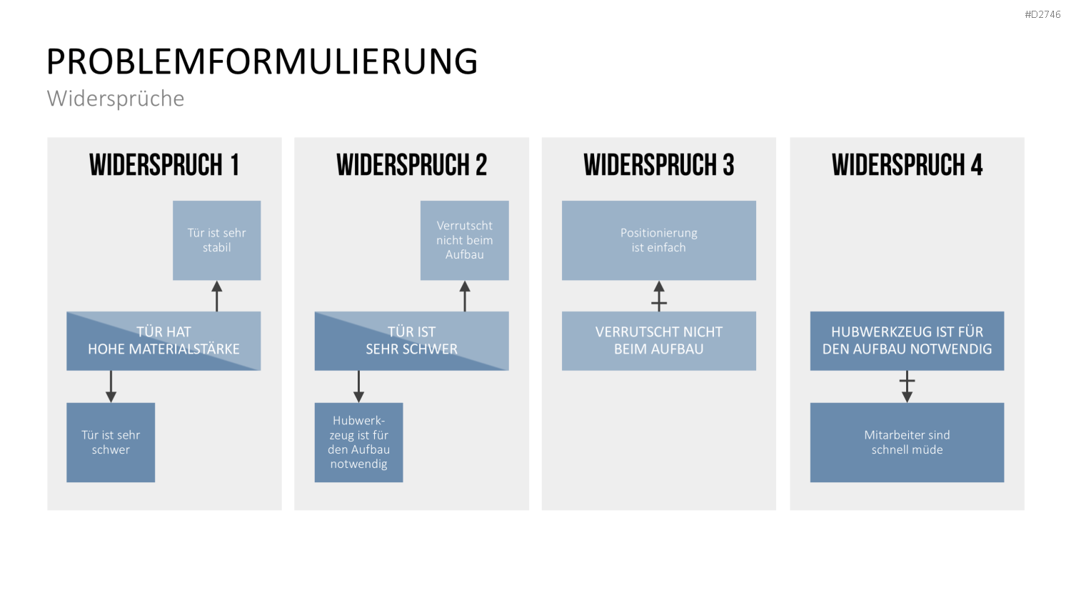 TRIZ PowerPoint-Vorlage
