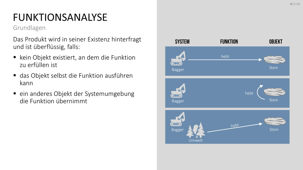 TRIZ PowerPoint-Vorlage