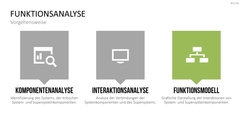TRIZ PowerPoint-Vorlage