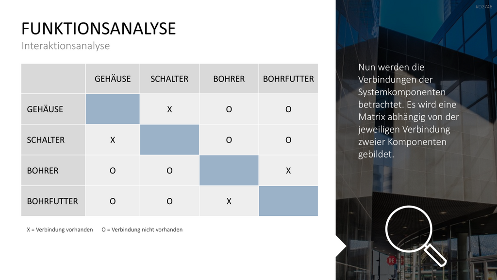 TRIZ PowerPoint-Vorlage