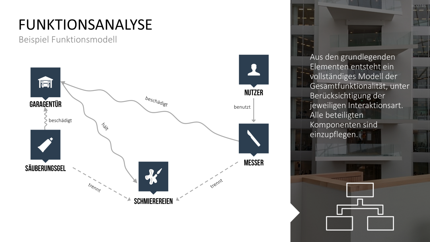 TRIZ PowerPoint-Vorlage