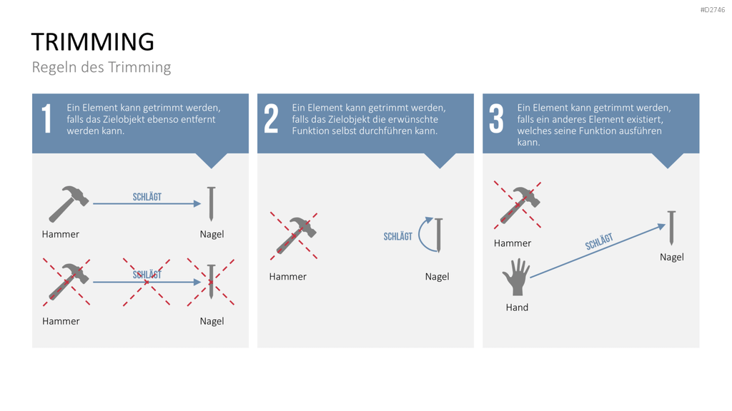 TRIZ PowerPoint-Vorlage