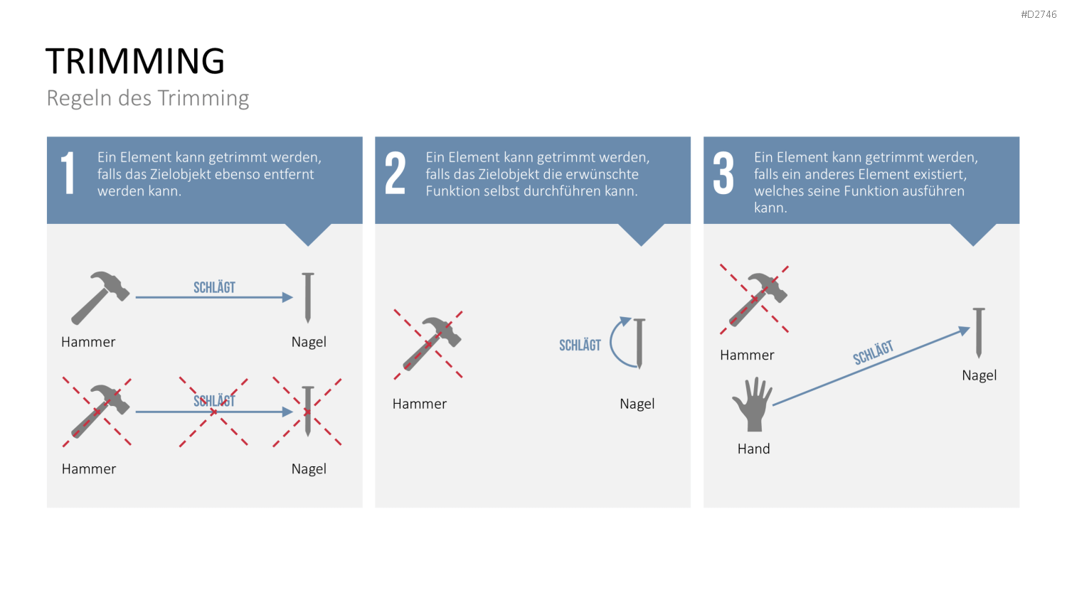 TRIZ PowerPoint-Vorlage