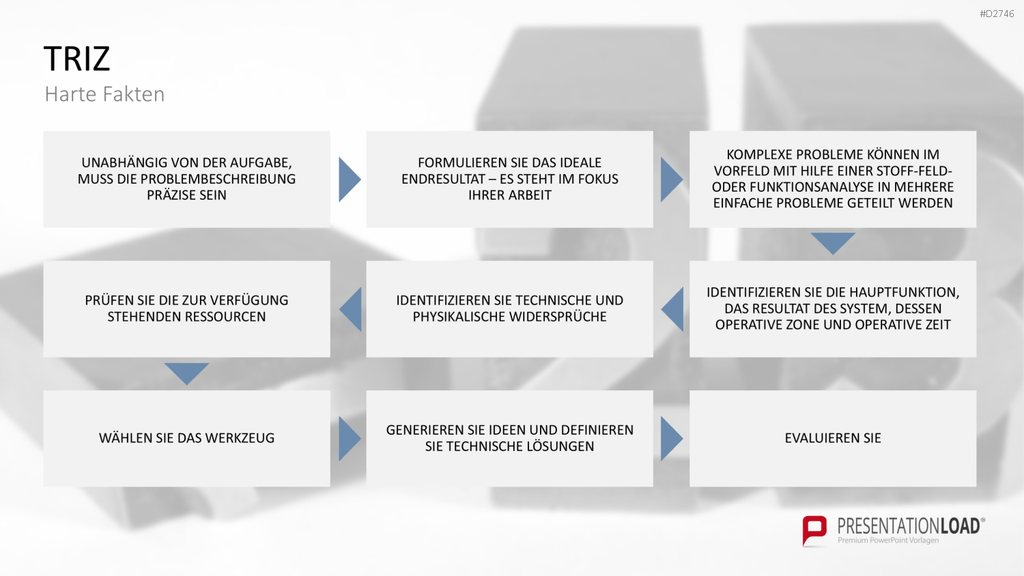 TRIZ PowerPoint-Vorlage