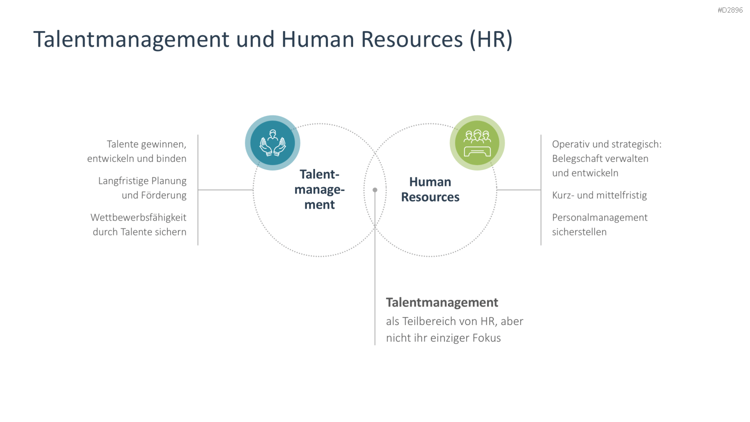 Talentmanagement PowerPoint-Vorlage