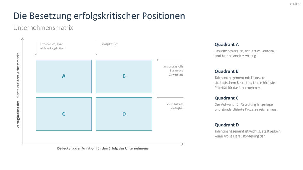 Talentmanagement PowerPoint-Vorlage