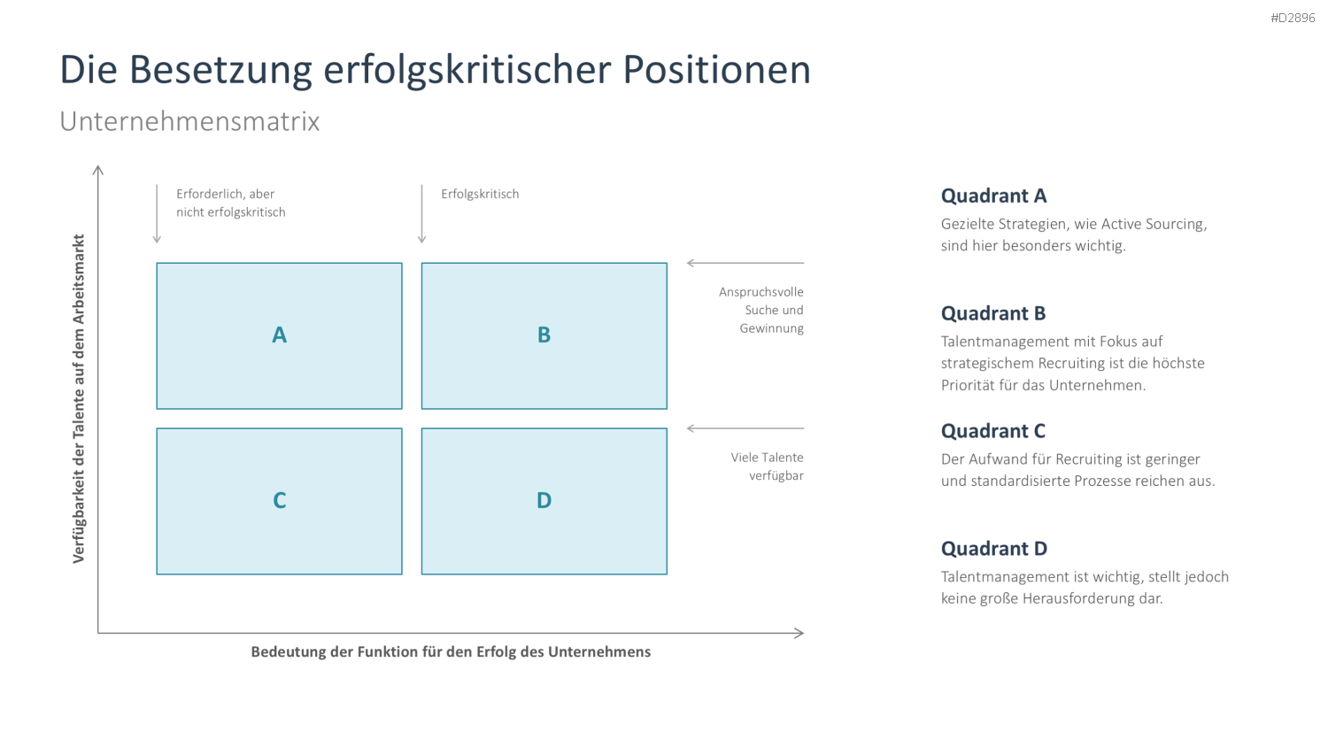 Talentmanagement PowerPoint-Vorlage