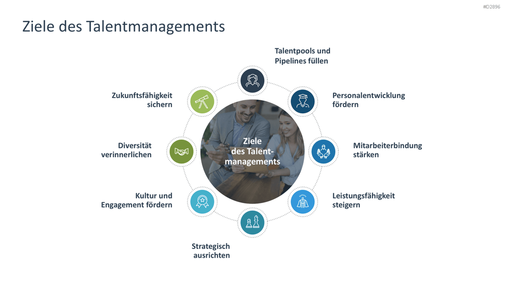 Talentmanagement PowerPoint-Vorlage