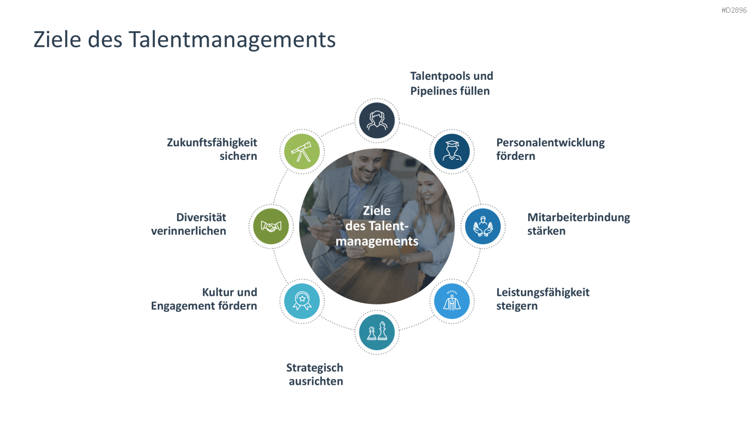 Talentmanagement PowerPoint-Vorlage