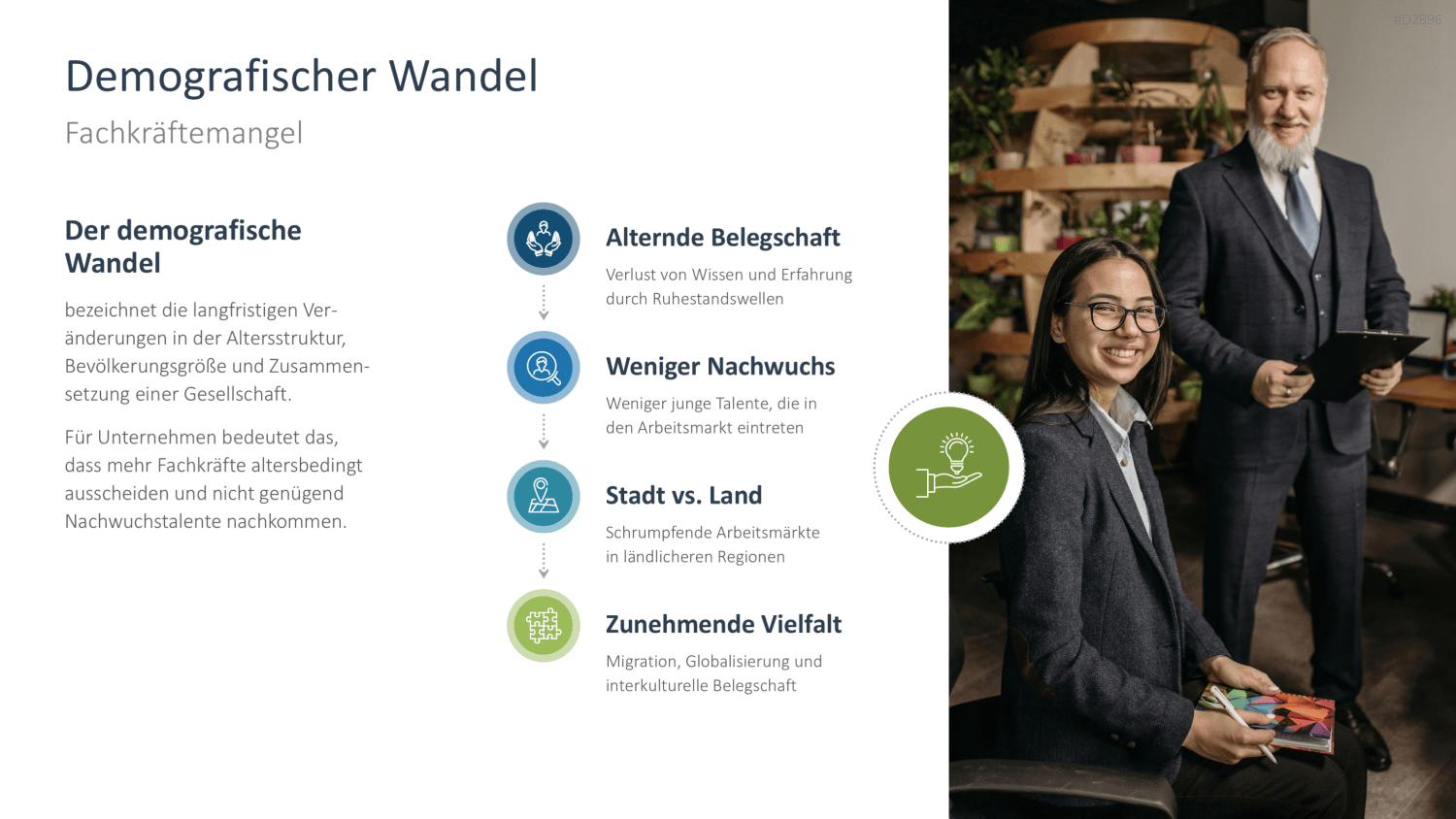 Talentmanagement PowerPoint-Vorlage