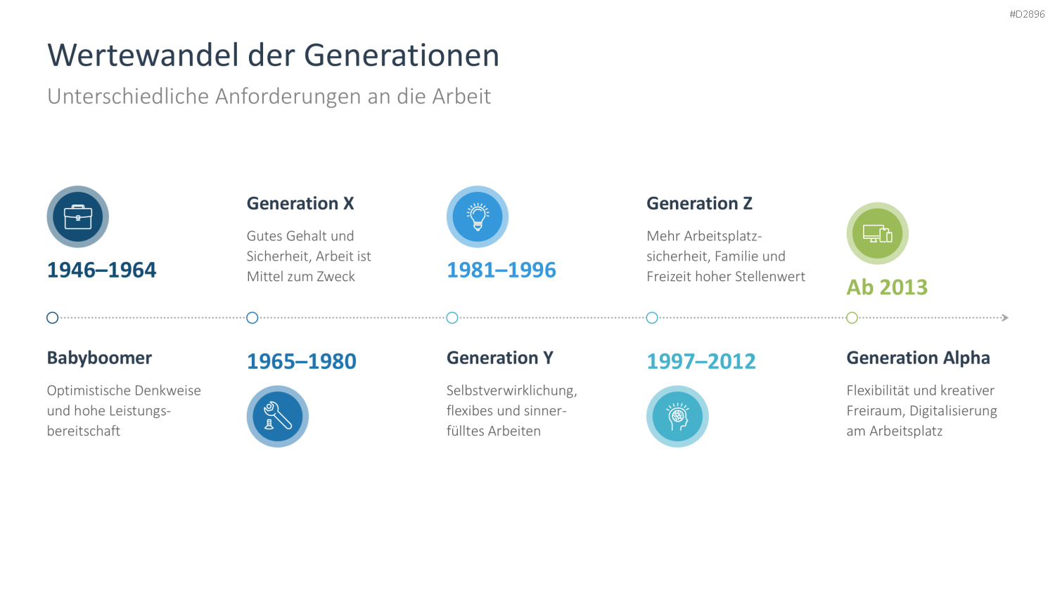 Talentmanagement PowerPoint-Vorlage