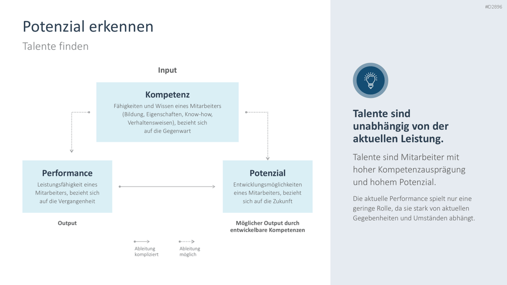 Talentmanagement PowerPoint-Vorlage