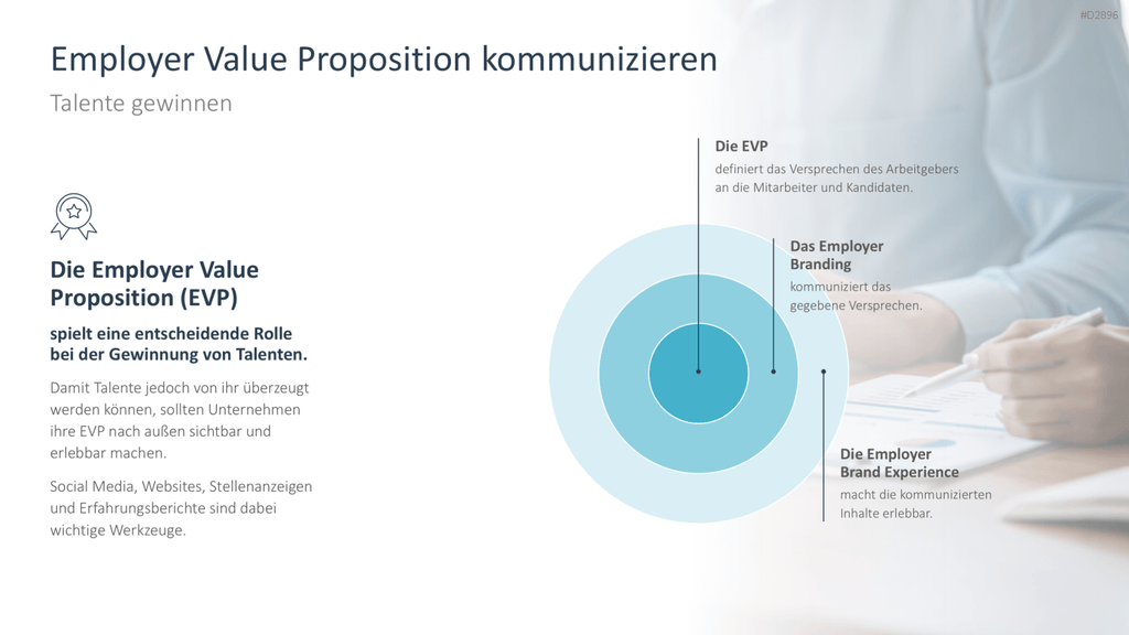 Talentmanagement PowerPoint-Vorlage