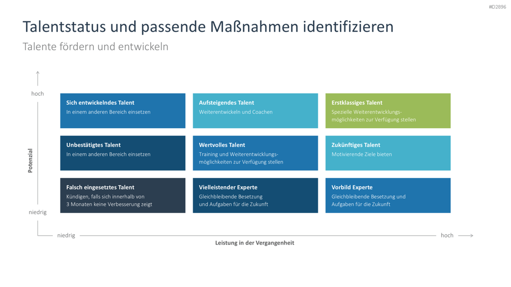 Talentmanagement PowerPoint-Vorlage